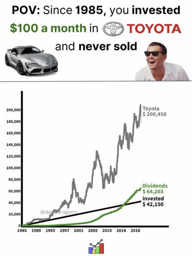 wait for the dividends...💰 #stocks #investing #money | stocks