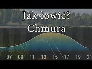🎣 Łowienie Karpia na Weeping Willow w Fishing Planet | Chmura 1 szczyt 🎣