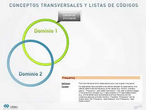 Introducción a SDMX video