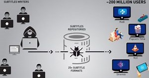 VLC, Kodi, Popcorn Time : attention aux sous-titres vérolés !