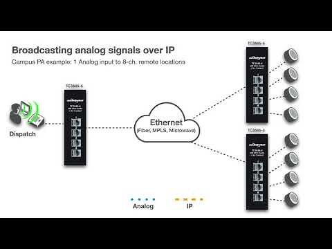Broadcasting analog radio signals over IP | TC3846-6