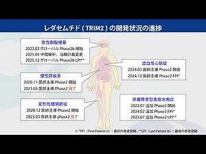 2026再生誘導医薬とは