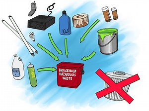 Proper and Safe Disposal of Household Hazardous Waste