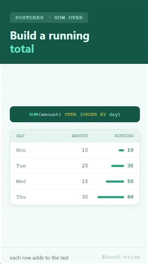 Create a Running Total in PostgreSQL with SUM OVER