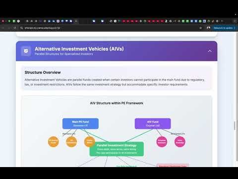 Private Equity Fund Structures | Fund Accounting for Hedge Funds | Mutual Funds | Private Equity