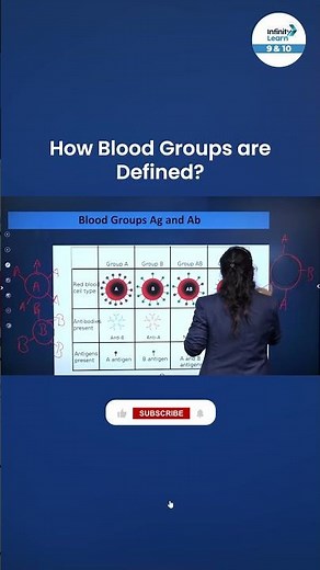 How Blood Groups are Defined? || #Biology || #Shorts || Infinity Learn 9&10