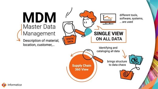 Solving Product Recalls with Master Data Management | Dion Jensen