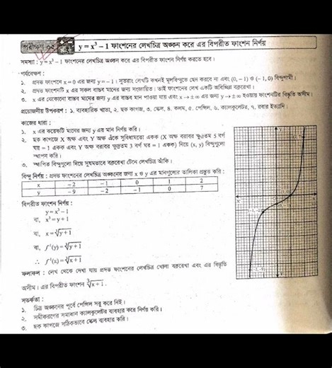 SSC 2026 Higher Math Practical||Higher Math Practical ssc||class 10 Higher Math Practical ||Zamir