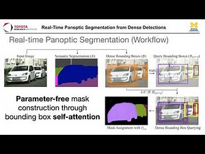 Real-Time Panoptic Segmentation From Dense Detections