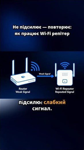 Не підсилює — повторює: як працює Wi Fi репітер