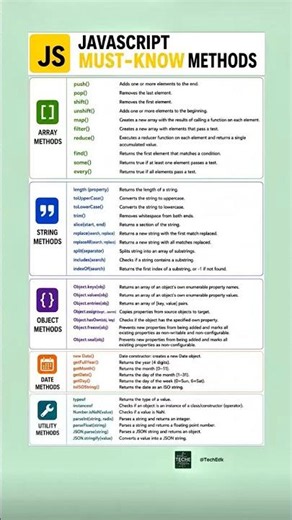 40 JavaScript Methods Every Developer Must Know in 2026 ⚡ | JS Cheat Sheet #javascript