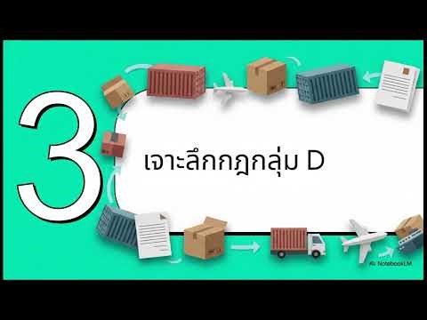 DAP (Delivered at Place) Incoterms® 2020