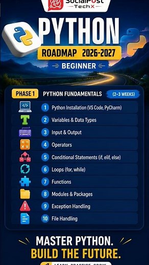 Python Full Stack Developer Roadmap for Beginners(2026) #itcourses #codingjobs #programming