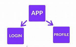 给新手的React Redux Toolkit 教程 | 2021