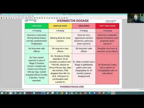Ivermectin & Cancer Research: Dosage Levels Broken Down (Educational Video)