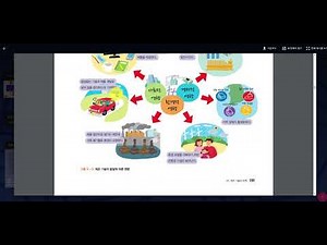 제조 기술의 이해와 발달 과정