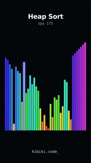 Heap Sort, Sonified #004 — 40 numbers #Shorts