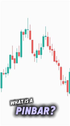 Pinbars Explained