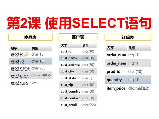 使用SELECT语句，检索单个列、多个列、所有列、不同的值、限制结果