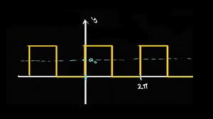 First term in a Fourier series