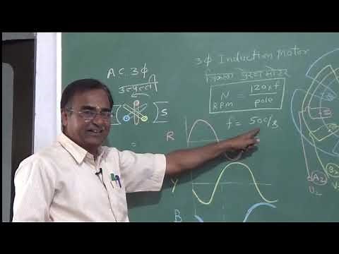 INDUCTION MOTOR THEORY