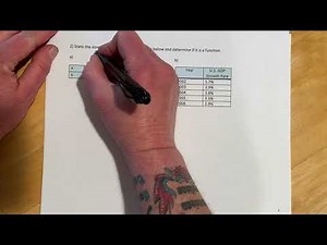 Determine if the Relation Represents a Function