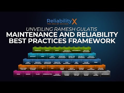 Unveiling the Maintenance and Reliability Best Practices Framework