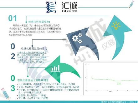 玻璃化转变温度（Tg）是指被测样品由玻璃态转变为高弹态所对应的温度，图中所测样品为环氧树脂，在氮气保护下，由室温升至150℃，升温速率为10℃/min，所得玻璃化转变温度为71.6℃#