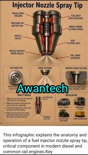 This infographic explains the anatomy andoperation of a fuel injector nozzle spray tip,
