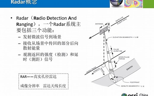2014071106专题：SAR处理（SAR基础）