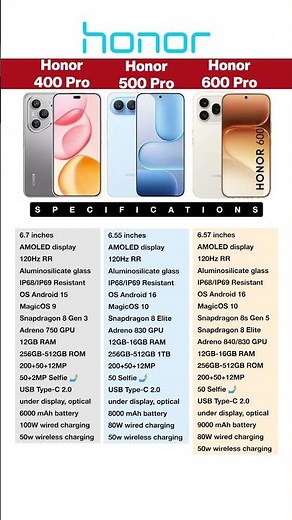 honor 600 pro vs honor 500 pro vs honor 400 pro