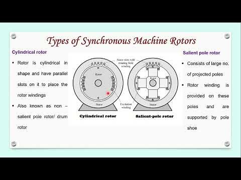 4.1. Salient pole and cylindrical rotor machines