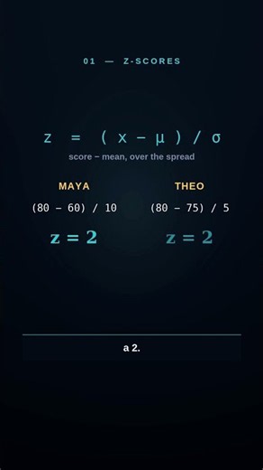 Your Score Isn't Real Until You Know This #mathtok #science