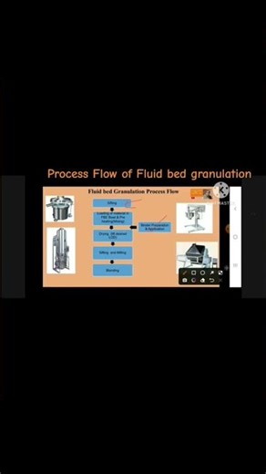 Process Flow of Fluid bed granulation #tablet #granulation #pharma #shorts #FBE #spray #fluidization