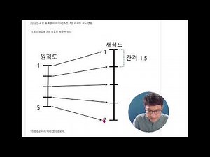 [Understanding Counseling Research and Statistical Analysis] Converting 5-Point and 7-Point Liker...