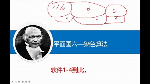 着色方法与直算色数，将地图的四色问题转换图的结点染色的问题