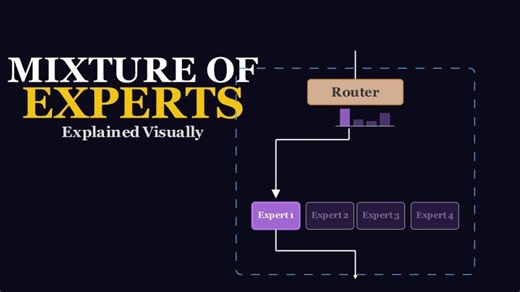 Mixture of Experts: The Secret Behind Modern LLMs | Sidhant Sharma