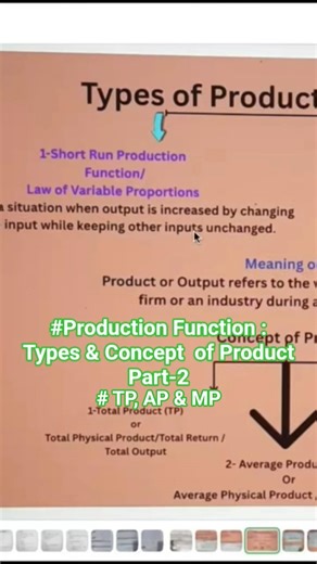 # Production Function # Types & Concept of Product# TP,AP & MP