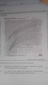 QUESTION 3The growth chart below shows the length and weight ... | Filo