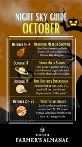 269K views · 3.8K reactions | Get ready!!  The spooky October night sky promises two meteor showers, ANOTHER supermoon (!!!) and what our astronomer, Bob Berman, calls a "photographer's comet". Plus, now that the skies have darkened, planets like Venus and Jupiter are easier to spot. Find the details here!  Almanac.com/Night-Sky-October | The Old Farmers Almanac | Facebook