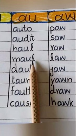 Vowel Diphthongs au and aw. au words. aw words. #vowels #dipthongs