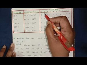 Memory Address Map | Memory Organization | CAHM