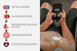 How H-Wave Helps Your Body Relieve Pain and Recover From Injury