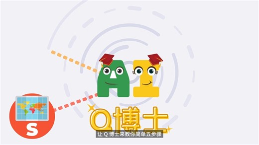 SMART聪明提问法