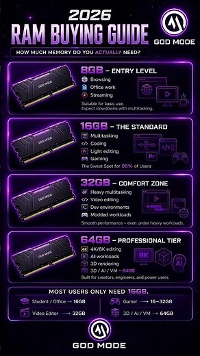 How Much RAM Do You REALLY Need in 2026? 🧠⚡