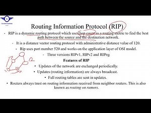 Introduction to Dynamic Routing Protocols | RIP, EIGRP, OSPF