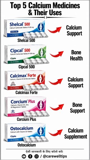 Top 5 Calcium Medicines & Their Uses | Health Tips #Shorts #Viral