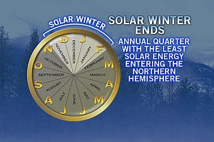 Northern Hemisphere solar spring is underway