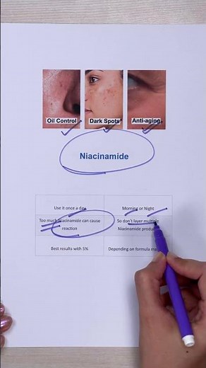 Everything you must know about Niacinamide serum or cream