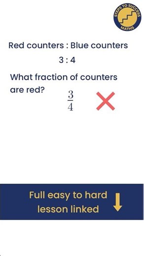 Ratio and Fractions - common mistake #1 | GCSE Maths